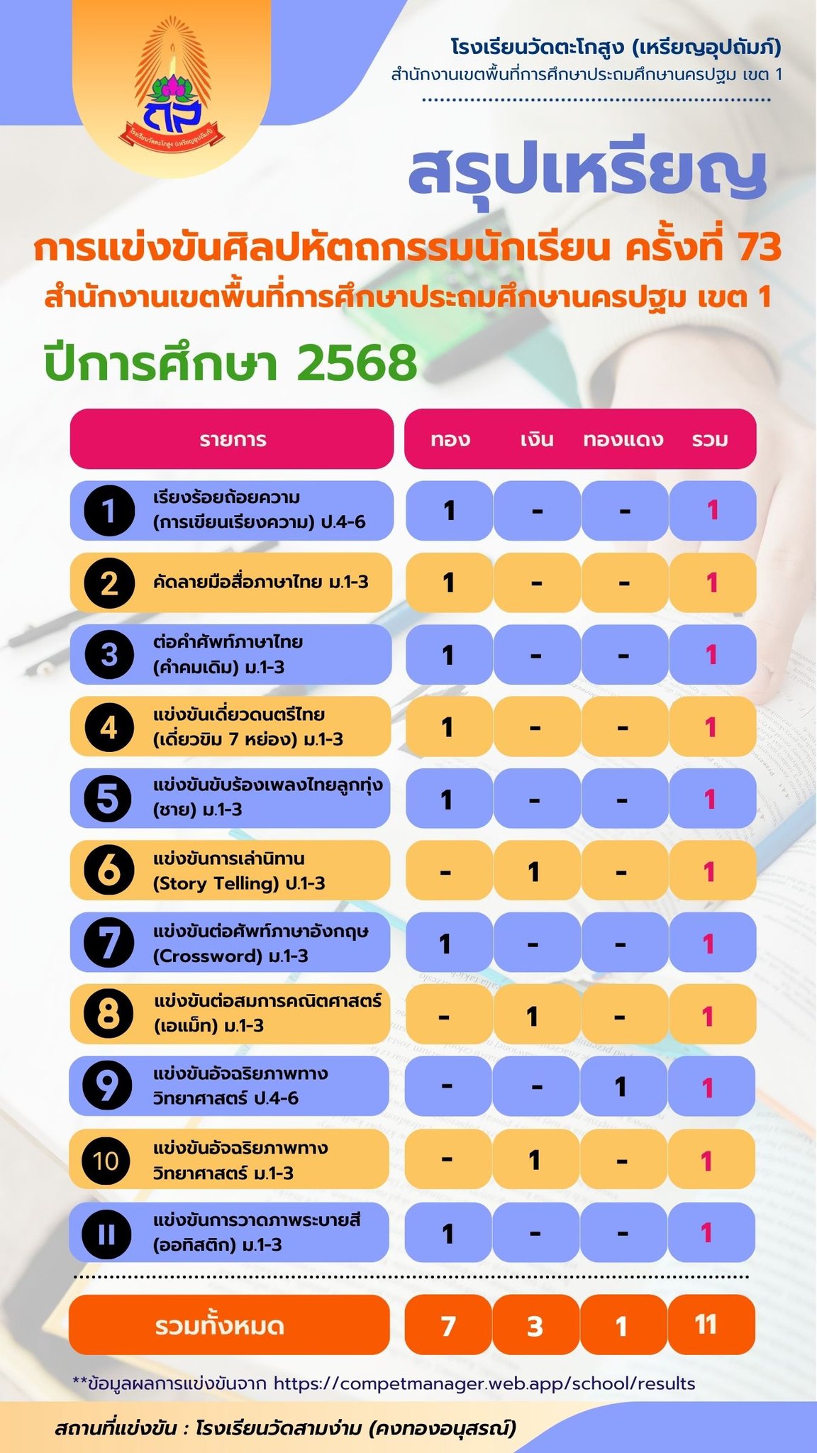 ภาพข่าว